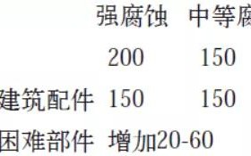 泸州安特佳耐固防腐带您了解耐腐蚀涂层防护机理与涂层钢腐蚀破坏原因及防护